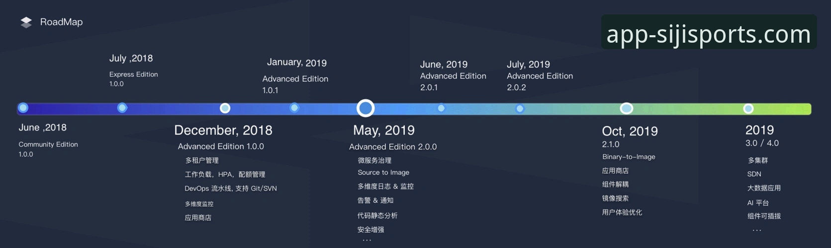 四季体育旧版本下载对比与使用指南：从v1.0到v2.1.0的革新演进
